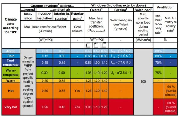 Focus on renovation: What are the EnerPHit classes? | SIGA